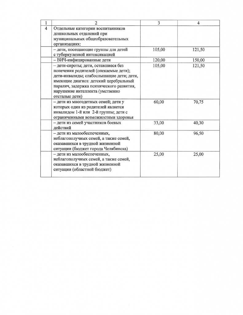 «Информация о размере бюджетных средств в день, напрвляемых на питание воспитанников» от 28.10.2021_page-0003.jpg