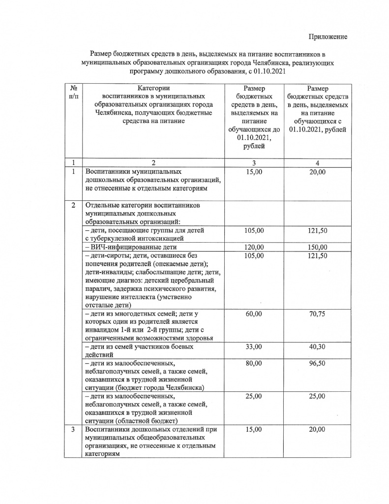 «Информация о размере бюджетных средств в день, напрвляемых на питание воспитанников» от 28.10.2021_page-0002.jpg