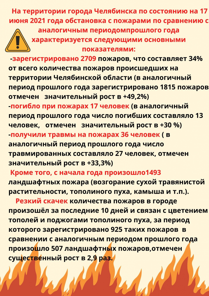 На территории города Челябинска по состоянию на 17 июня 2021 года обстановка с пожарами по сравнению с аналогичным периодомпрошлого года характеризуется следующими основными показателями -зарегистрировано 2709 пожа (4).jpg